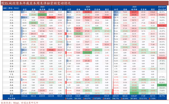 信用| 財(cái)通證券孫彬彬團(tuán)隊(duì)：季末，或是買(mǎi)入時(shí)點(diǎn)