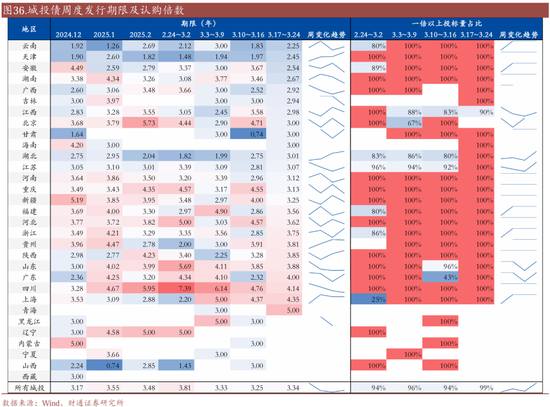信用| 財(cái)通證券孫彬彬團(tuán)隊(duì)：季末，或是買(mǎi)入時(shí)點(diǎn)