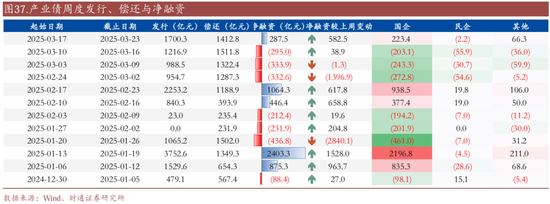 信用| 財(cái)通證券孫彬彬團(tuán)隊(duì)：季末，或是買(mǎi)入時(shí)點(diǎn)