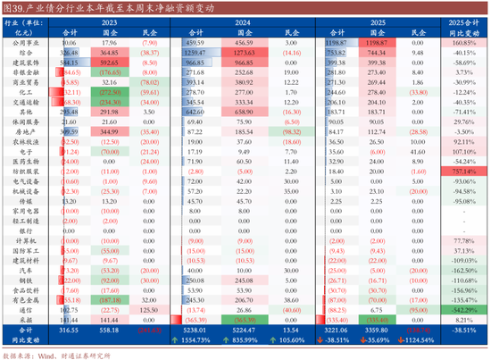 信用| 財(cái)通證券孫彬彬團(tuán)隊(duì)：季末，或是買(mǎi)入時(shí)點(diǎn)