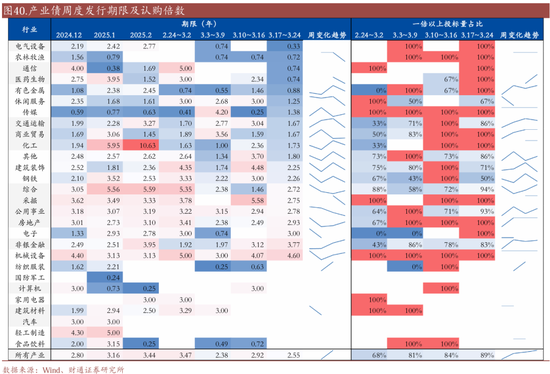 信用| 財(cái)通證券孫彬彬團(tuán)隊(duì)：季末，或是買(mǎi)入時(shí)點(diǎn)