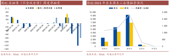 信用| 財(cái)通證券孫彬彬團(tuán)隊(duì)：季末，或是買(mǎi)入時(shí)點(diǎn)