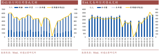 信用| 財(cái)通證券孫彬彬團(tuán)隊(duì)：季末，或是買(mǎi)入時(shí)點(diǎn)
