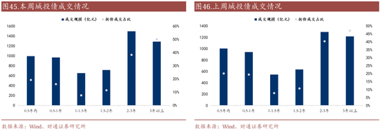 信用| 財(cái)通證券孫彬彬團(tuán)隊(duì)：季末，或是買(mǎi)入時(shí)點(diǎn)