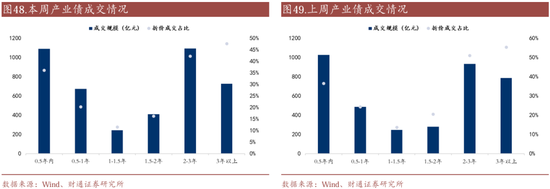 信用| 財(cái)通證券孫彬彬團(tuán)隊(duì)：季末，或是買(mǎi)入時(shí)點(diǎn)