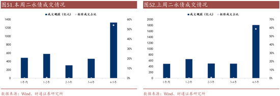 信用| 財(cái)通證券孫彬彬團(tuán)隊(duì)：季末，或是買(mǎi)入時(shí)點(diǎn)