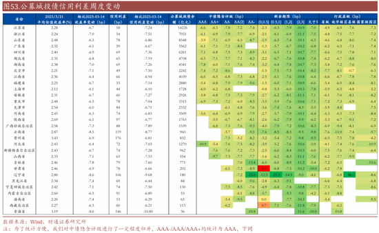 信用| 財(cái)通證券孫彬彬團(tuán)隊(duì)：季末，或是買(mǎi)入時(shí)點(diǎn)