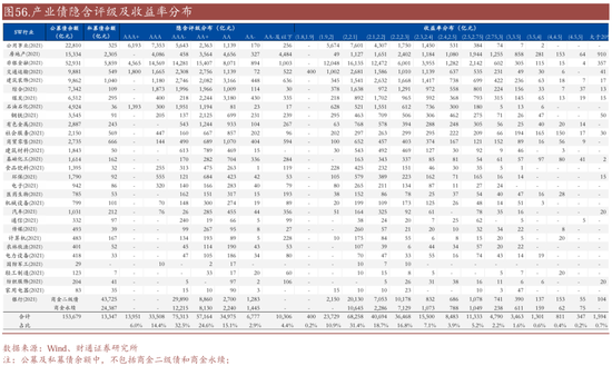 信用| 財(cái)通證券孫彬彬團(tuán)隊(duì)：季末，或是買(mǎi)入時(shí)點(diǎn)