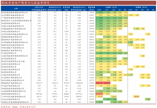 信用| 財(cái)通證券孫彬彬團(tuán)隊(duì)：季末，或是買(mǎi)入時(shí)點(diǎn)
