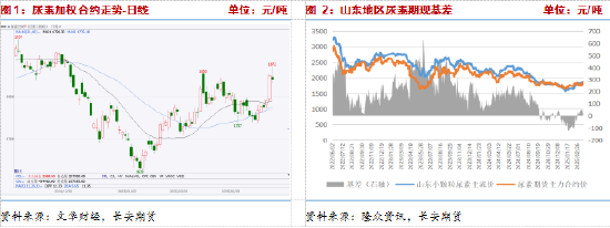 長安期貨張晨：尿素需求與消息共振推動盤面上漲，仍需警惕供給放量風(fēng)險(xiǎn)