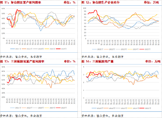 長安期貨張晨：尿素需求與消息共振推動盤面上漲，仍需警惕供給放量風(fēng)險(xiǎn)