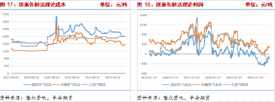 長安期貨張晨：尿素需求與消息共振推動盤面上漲，仍需警惕供給放量風(fēng)險(xiǎn)
