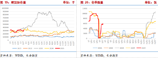 長安期貨張晨：尿素需求與消息共振推動盤面上漲，仍需警惕供給放量風(fēng)險(xiǎn)