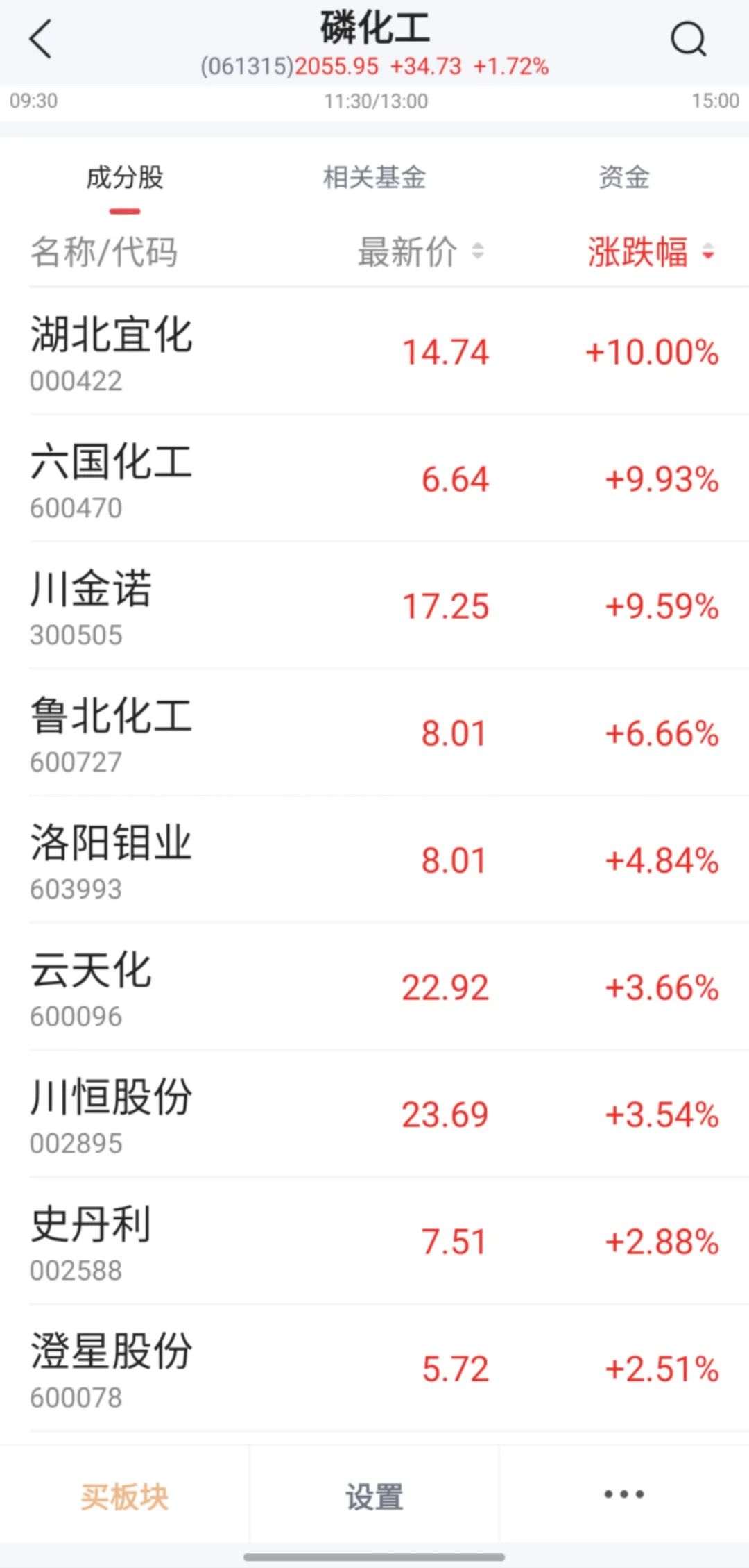 板塊異動，000422漲停，背后利好頻出
