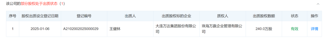 80億元股權(quán)被凍結(jié)！王健林新消息