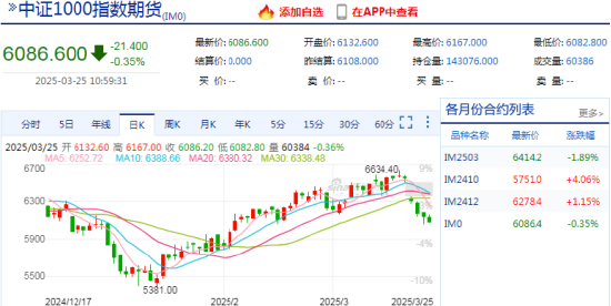 看股指期貨的APP，實(shí)時(shí)行情讓交易更輕松：新浪財(cái)經(jīng)APP專業(yè)評測