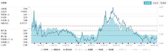 絕地反擊！化工板塊午后拉升吸金46億元，化工ETF（516020）盤(pán)中漲超1%！