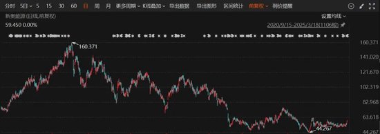 重磅！這家A股公司，擬私有化港股公司！交易總估值近600億港元！明日復牌