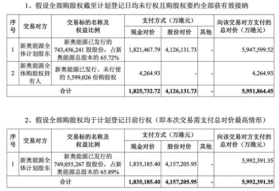 重磅！這家A股公司，擬私有化港股公司！交易總估值近600億港元！明日復牌
