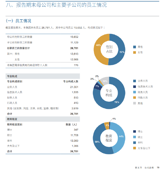中信證券五年人員擴(kuò)張首“剎車(chē)” 母公司減員近600人