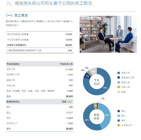中信證券五年人員擴(kuò)張首“剎車(chē)” 母公司減員近600人