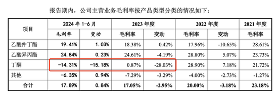 中創(chuàng)化工IPO終止，原計劃募資6.5億元布局新產(chǎn)品，但核心技術(shù)依靠外購