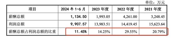 中創(chuàng)化工IPO終止，原計劃募資6.5億元布局新產(chǎn)品，但核心技術(shù)依靠外購
