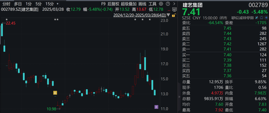 調查結果出爐！涉恒大債務重組，這家A股公司被罰！