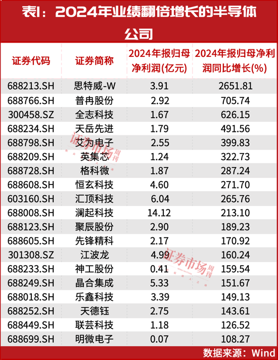 葛衛(wèi)東新進重倉！空間萬億美元！這個賽道正迎黃金發(fā)展期