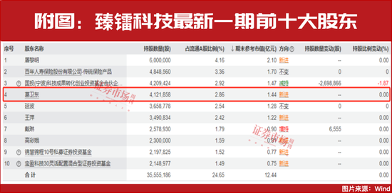 葛衛(wèi)東新進重倉！空間萬億美元！這個賽道正迎黃金發(fā)展期