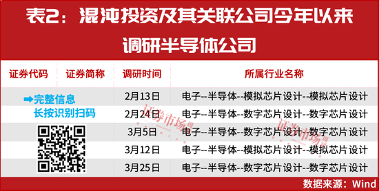 葛衛(wèi)東新進重倉！空間萬億美元！這個賽道正迎黃金發(fā)展期
