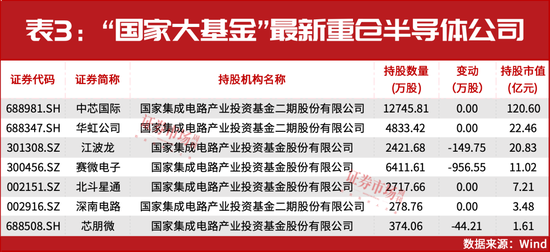 葛衛(wèi)東新進重倉！空間萬億美元！這個賽道正迎黃金發(fā)展期