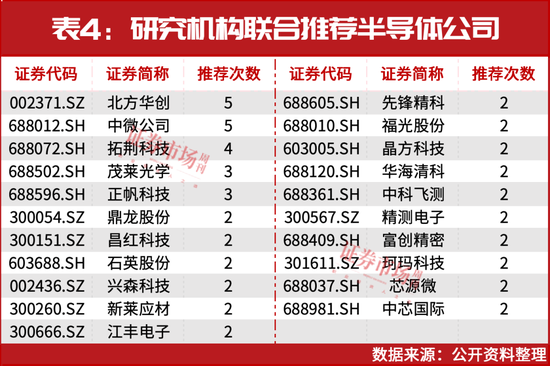 葛衛(wèi)東新進重倉！空間萬億美元！這個賽道正迎黃金發(fā)展期