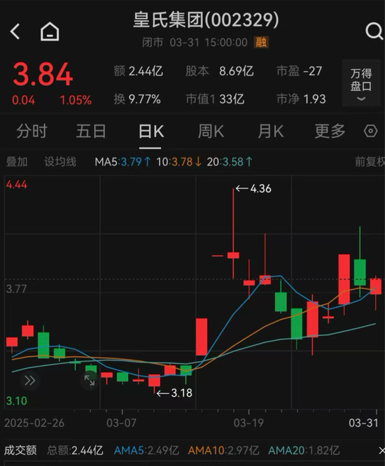皇氏集團(tuán)涉嫌信披違法違規(guī)，被證監(jiān)會立案