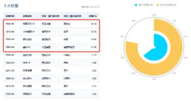 調(diào)整結(jié)束？港股互聯(lián)網(wǎng)ETF（513770）漲逾1%，機(jī)構(gòu)：建議增加港股互聯(lián)網(wǎng)板塊配置倉(cāng)位