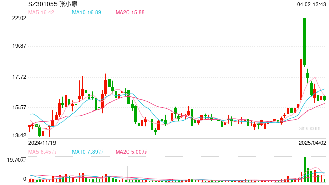 張小泉集團(tuán)及法人被執(zhí)行31.3億，債務(wù)危機(jī)拖垮老字號(hào)