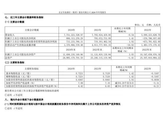 房間沒(méi)人住價(jià)格還在跌？首旅酒店不害怕 繼續(xù)加碼下沉市場(chǎng)