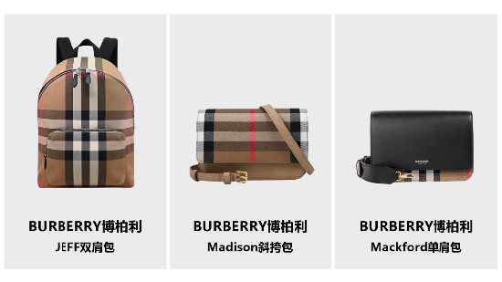 奢侈品消費(fèi)低迷？唯品會(huì)Burberry女包被瘋搶?zhuān)嗫畋钛杆偈垠?></p>
<p>　　</p>
<p>　　奢侈品市場(chǎng)此前的低迷與如今的“搶購(gòu)”形成了劇烈反差，這也充分驗(yàn)證了高質(zhì)價(jià)比將成為消費(fèi)的決定因素。新中產(chǎn)逐漸成為中堅(jiān)之后，奢侈品消費(fèi)市場(chǎng)中，“沒(méi)有不愛(ài)的品牌，只有不愛(ài)的價(jià)格”或?qū)⒊蔀橹匾獪?zhǔn)則。</p>
<p>　　唯品會(huì)相關(guān)負(fù)責(zé)人介紹，從人群上看，新中產(chǎn)女性是奢侈品的重要客群，在此次活動(dòng)中，中年女士消費(fèi)占比超過(guò)36%，寶媽的消費(fèi)占比超過(guò)20%。唯品會(huì)奢侈品特賣(mài)的目的也在于回饋以平臺(tái)超級(jí)會(huì)員為核心的消費(fèi)者，幫助平臺(tái)超V以更低的價(jià)格找到更好的商品。后續(xù)，唯品會(huì)還將在站內(nèi)“限時(shí)狂秒”、“大牌尋寶”等欄目上線(xiàn)更多奢品特賣(mài)活動(dòng)。</p>
<p>　　全球知名咨詢(xún)公司貝恩發(fā)布的《2024奢侈品消費(fèi)報(bào)告》顯示，全球奢侈品交易承壓，但同時(shí)，奢侈品消費(fèi)進(jìn)入性?xún)r(jià)比階段，折扣店渠道取得了令人矚目的銷(xiāo)售增長(zhǎng)，正在成為全價(jià)店之外消費(fèi)者選購(gòu)奢侈品的重要渠道。業(yè)內(nèi)人士介紹，隨著消費(fèi)回暖加速到來(lái)，高性?xún)r(jià)比的奢侈品“爆單”案例將越來(lái)越多，消費(fèi)者對(duì)于大品牌、高品質(zhì)商品的需求預(yù)計(jì)將得到持續(xù)釋放。</p></div>
        <p id=