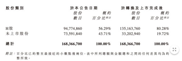 老鋪黃金H股占比提升至80.28%，影響有多大？