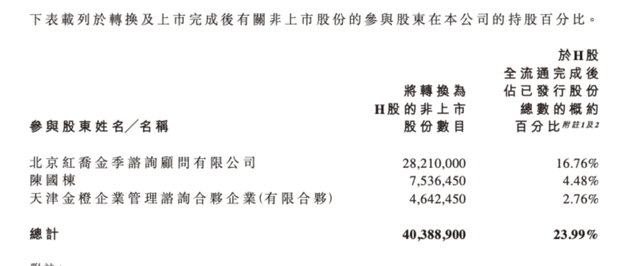 老鋪黃金H股占比提升至80.28%，影響有多大？