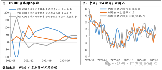 美加征關稅超預期疊加資金轉松，期債快速上漲