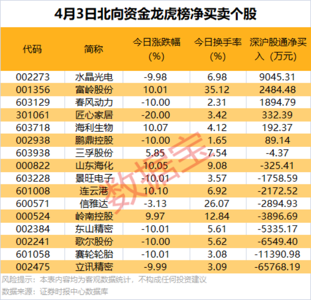 剛剛，20多家公司火速回復(fù)關(guān)稅影響