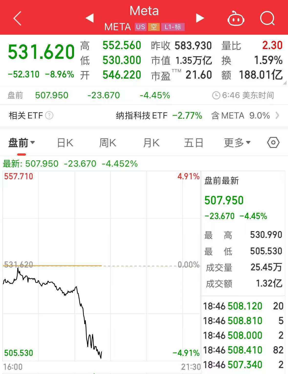 重磅！中方反制：對美加征34%關(guān)稅！中重稀土出口管制！美股盤前暴跌，美指期貨狂泄超1100點(diǎn)，國際油價跳水
