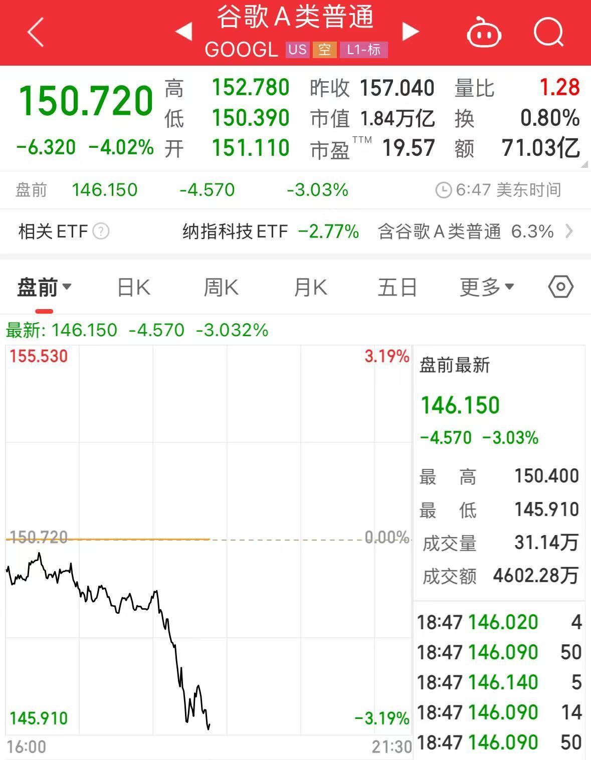 重磅！中方反制：對美加征34%關(guān)稅！中重稀土出口管制！美股盤前暴跌，美指期貨狂泄超1100點(diǎn)，國際油價跳水