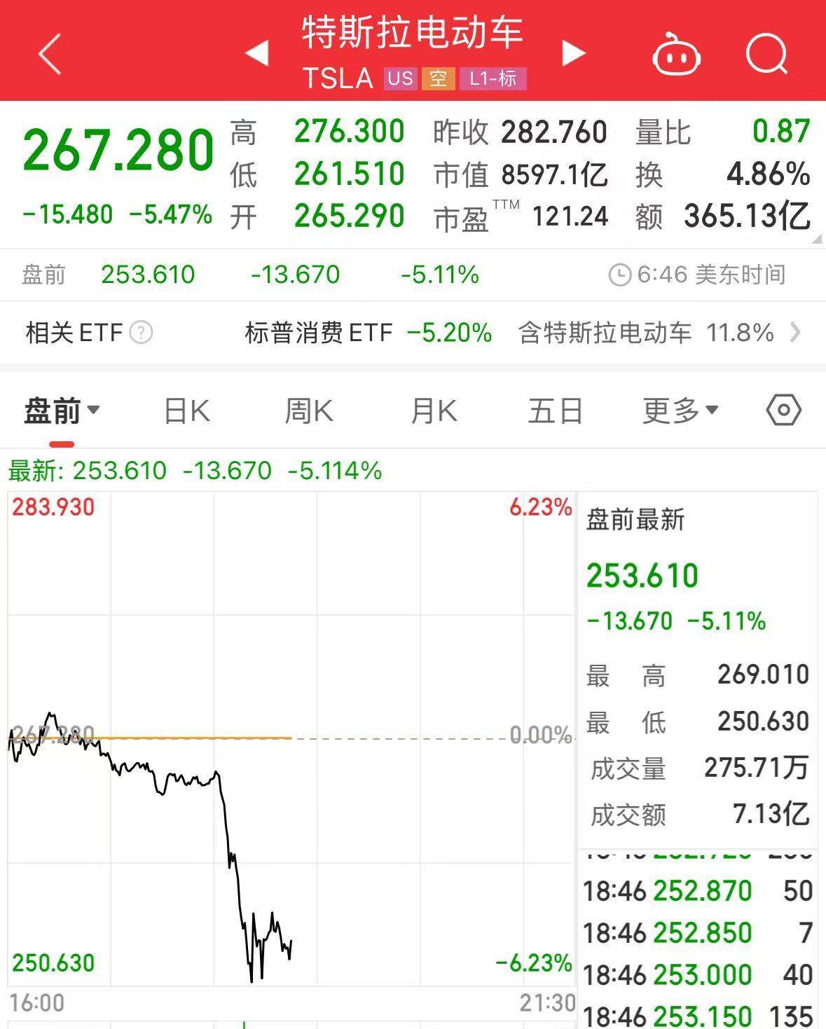 重磅！中方反制：對美加征34%關(guān)稅！中重稀土出口管制！美股盤前暴跌，美指期貨狂泄超1100點(diǎn)，國際油價跳水