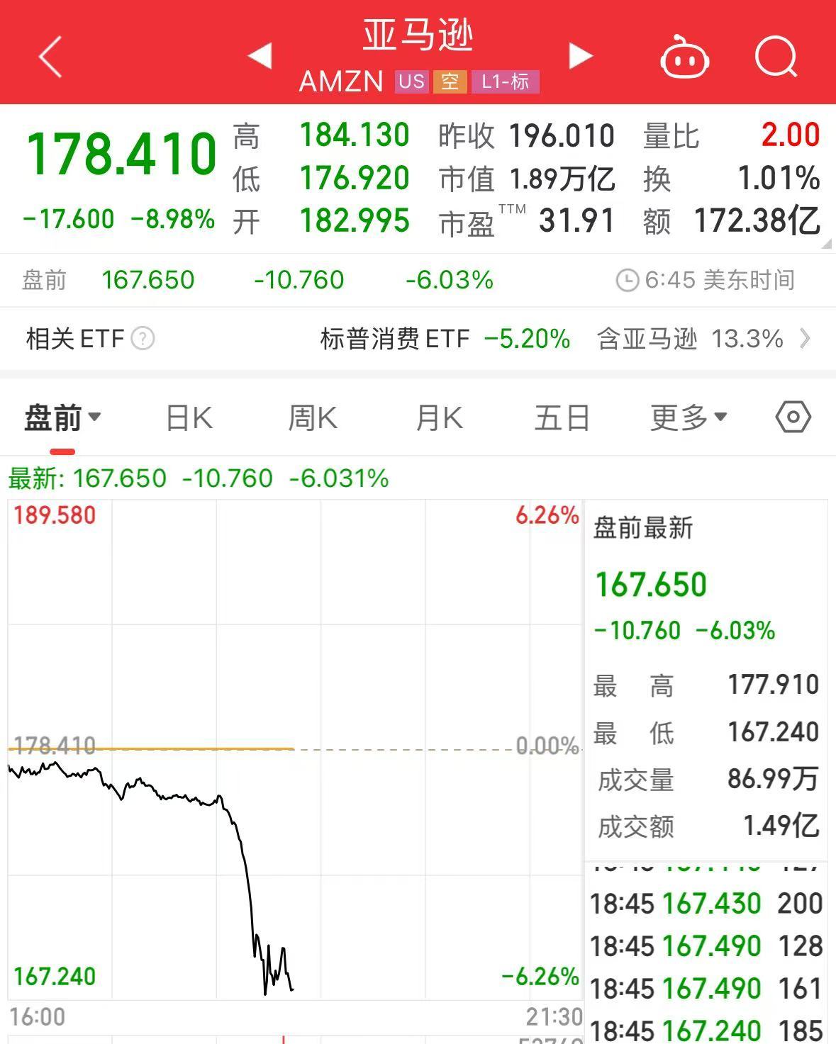 重磅！中方反制：對美加征34%關(guān)稅！中重稀土出口管制！美股盤前暴跌，美指期貨狂泄超1100點(diǎn)，國際油價跳水