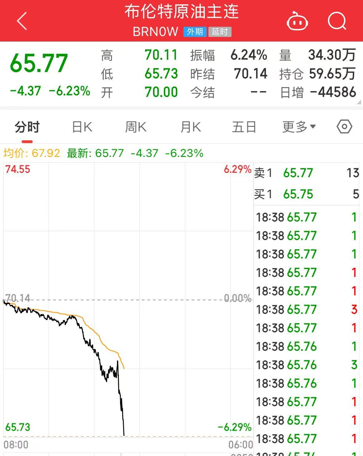 重磅！中方反制：對美加征34%關(guān)稅！中重稀土出口管制！美股盤前暴跌，美指期貨狂泄超1100點(diǎn)，國際油價跳水