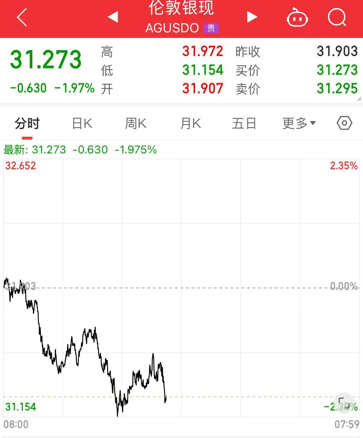 重磅！中方反制：對美加征34%關(guān)稅！中重稀土出口管制！美股盤前暴跌，美指期貨狂泄超1100點(diǎn)，國際油價跳水