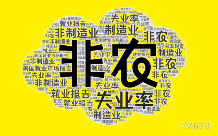 非農(nóng)倒計時兩小時！散戶與機構的巨大分歧預示著什么？