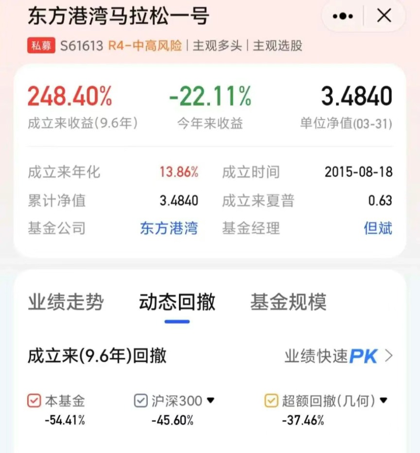 重倉美股私募大佬但斌反思：曾賣出70%的持倉，怕錯失人工智能時代 很快又買進(jìn)去了